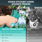 Cordless Lopper,Electric Professional Loppers For 18V Battery,Electric Pruning Shears30mm Cutting Diameter,Gardening And Pruning - Image 4