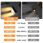 LED Step Lamp Stair Light Outdoor IP67 Waterproof Solar Light With Lens Anti-theft Design Decor Lighting For Garden Deck Path - Image 4